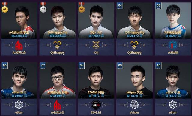 好的选择 好的选择